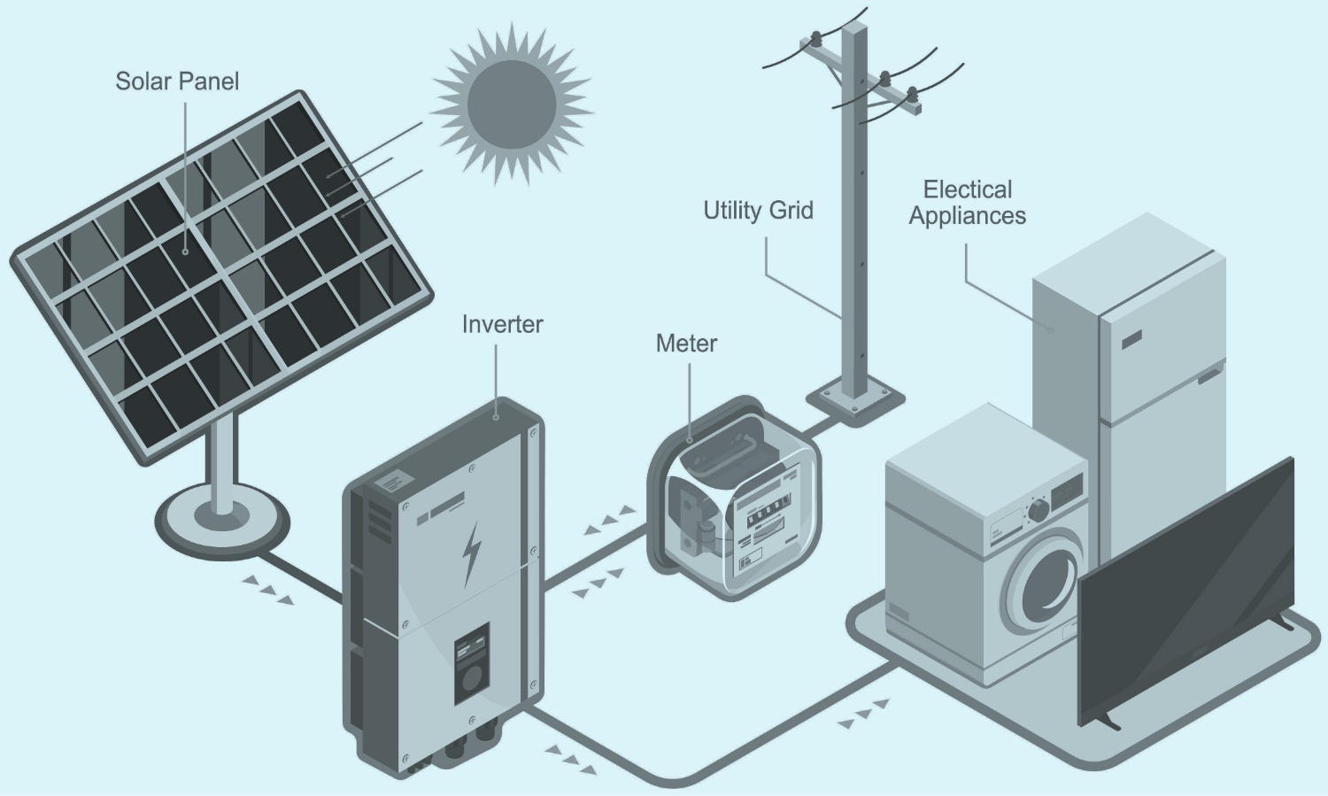 How solar power works